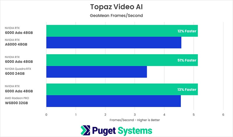    Topaz AI