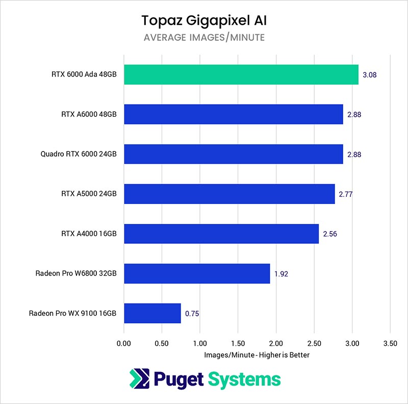    Topaz AI