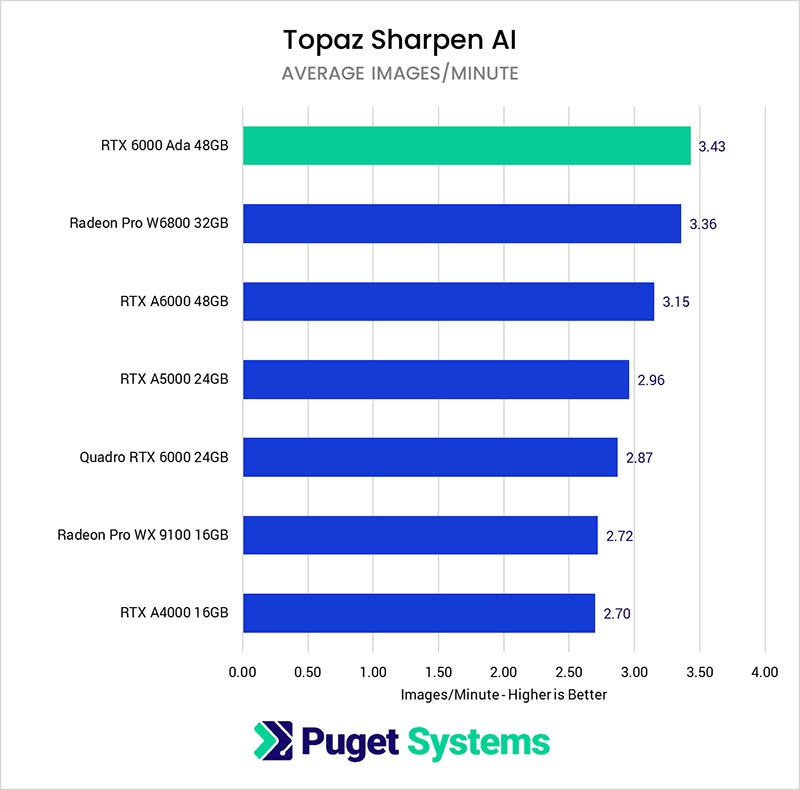    Topaz AI