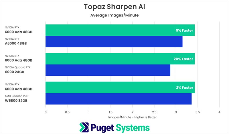    Topaz AI