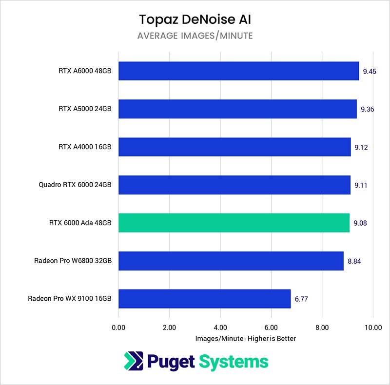    Topaz AI