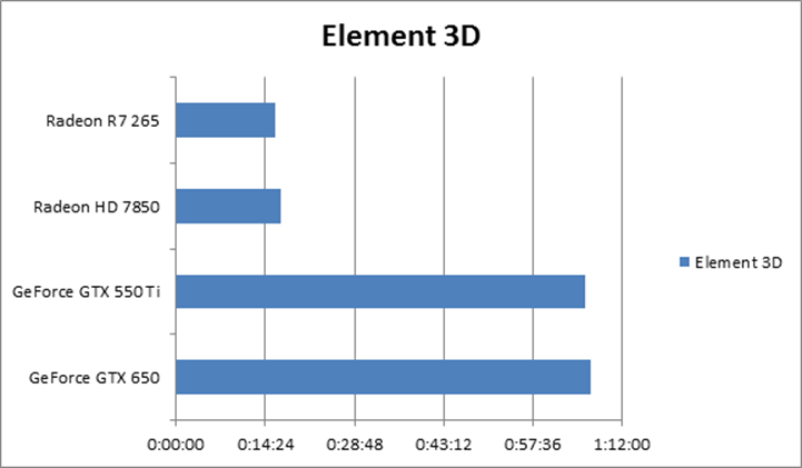 Video Copilot Element 3D Build: Element x64