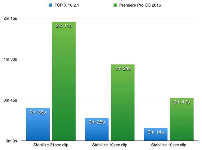 Apple Final Cut Pro X 10.2.1