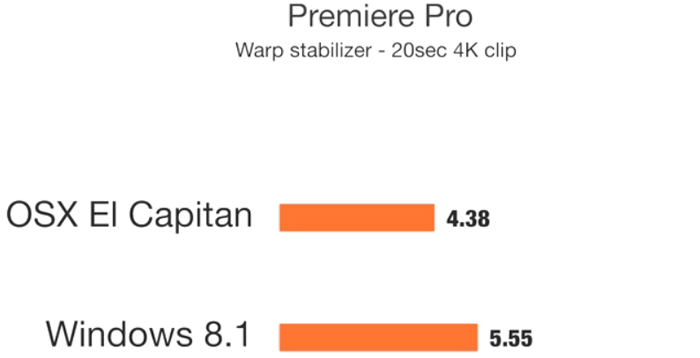 Warp Stabilizer