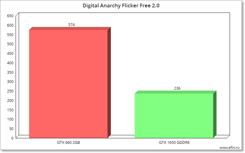 Digital Anarchy Flicker Free 2.0