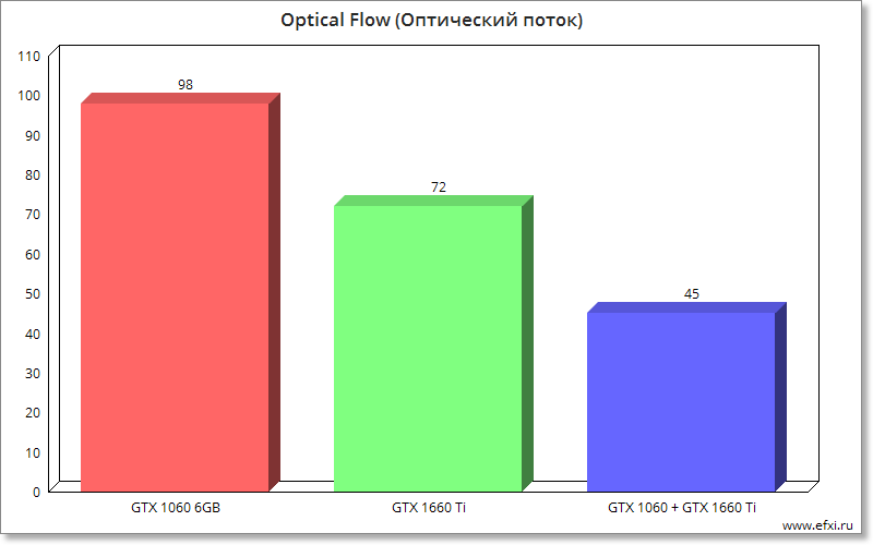 Optical Flow ( )