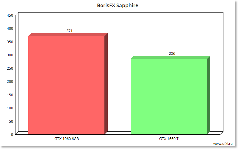 Palit GeForce GTX 1660 Ti StormX OC (NE6166TS18J9-161F)