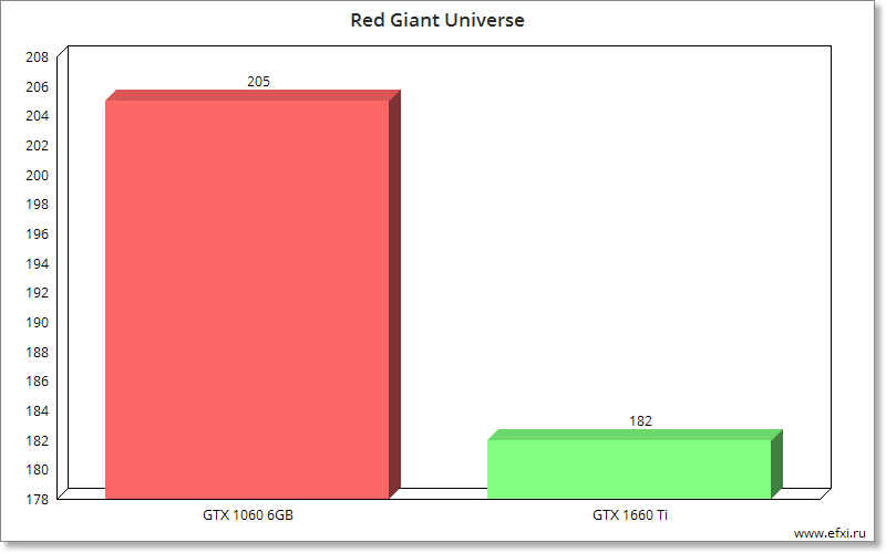 Red Giant Universe