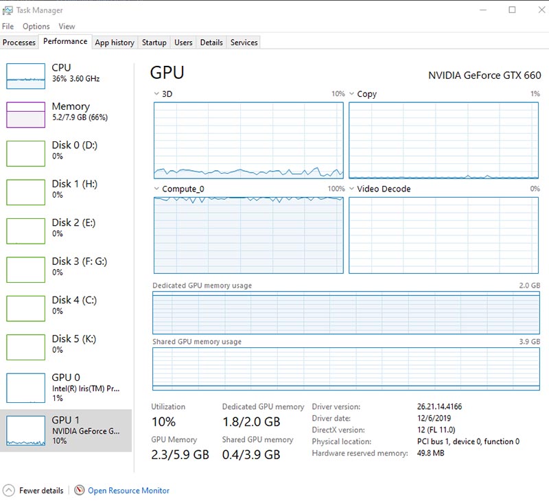 GIGABYTE GTX 660 WindForce 2X OC