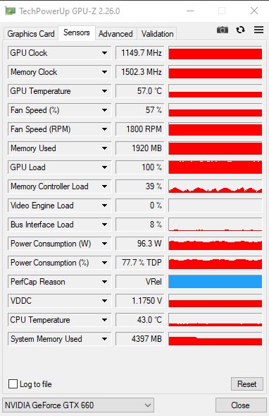 GIGABYTE GTX 660 WindForce 2X OC