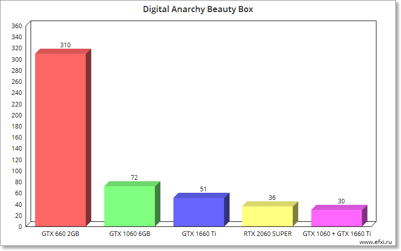Digital Anarchy Beauty Box Video