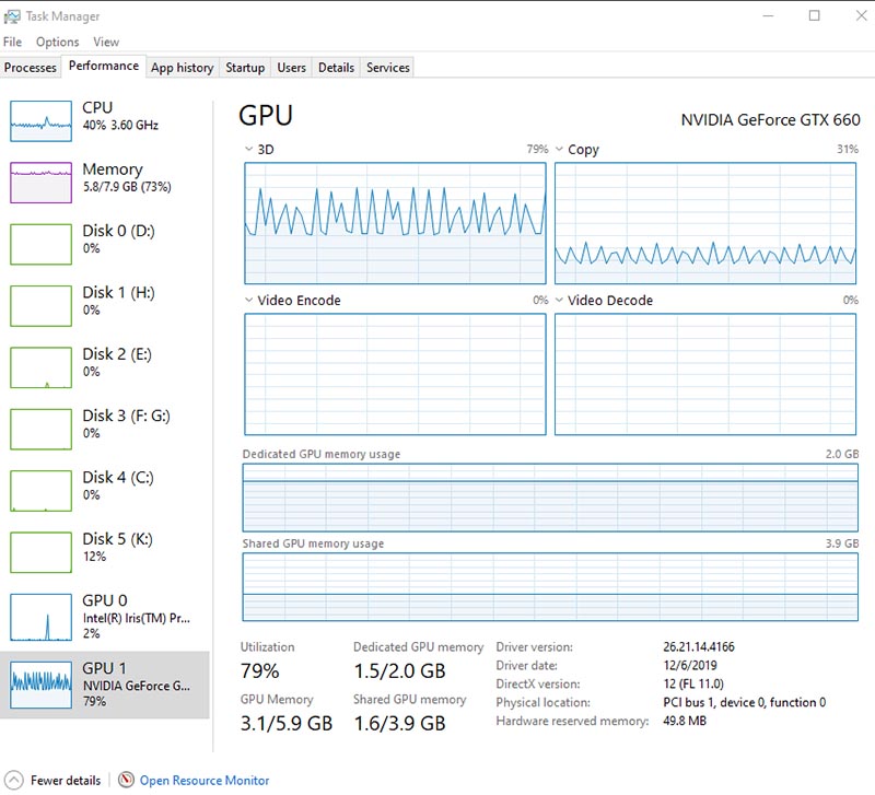 GIGABYTE GTX 660 WindForce 2X OC