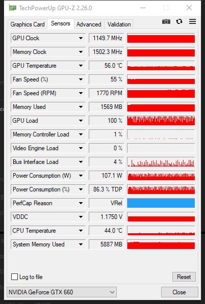 GIGABYTE GTX 660 WindForce 2X OC