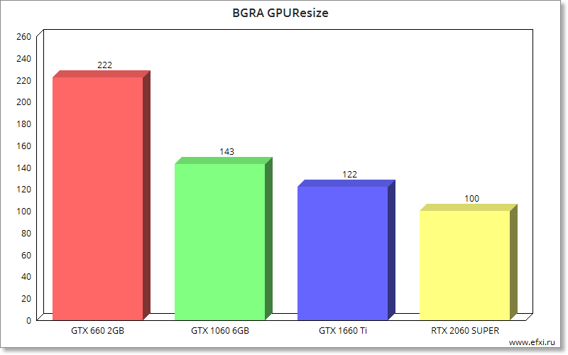 GIGABYTE GTX 660 WindForce 2X OC