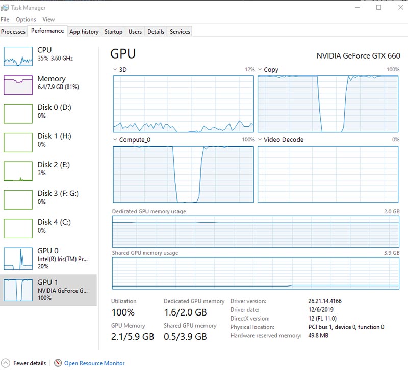 GIGABYTE GTX 660 WindForce 2X OC (GV-N660OC-2GD)