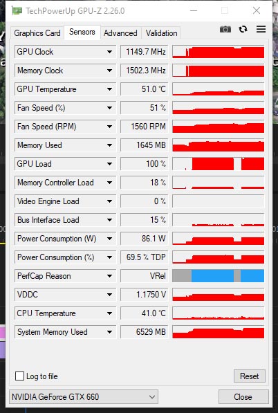 GIGABYTE GTX 660 WindForce 2X OC (GV-N660OC-2GD)