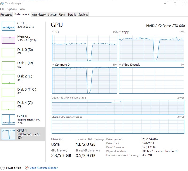 GIGABYTE GTX 660 WindForce 2X OC (GV-N660OC-2GD)