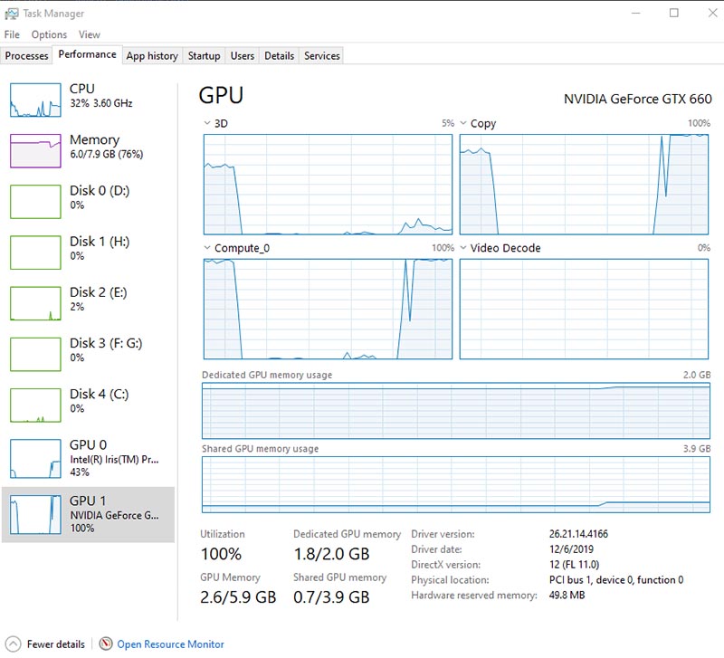 GIGABYTE GTX 660 WindForce 2X OC (GV-N660OC-2GD)