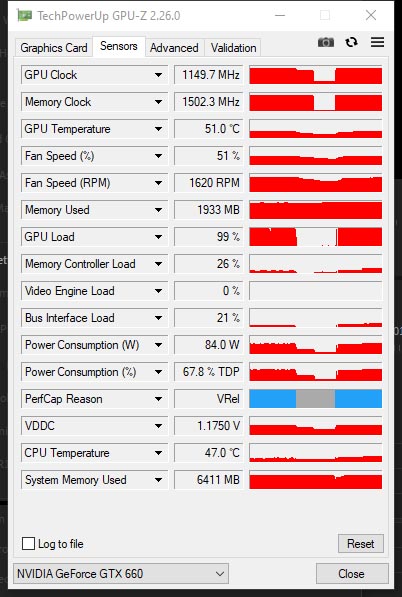 GIGABYTE GTX 660 WindForce 2X OC (GV-N660OC-2GD)