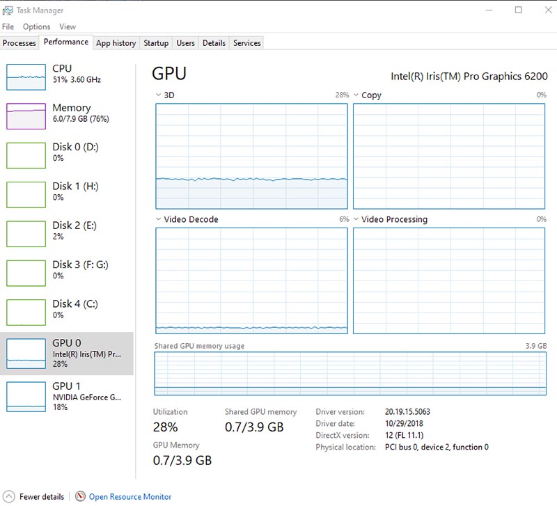 GIGABYTE GTX 660 WindForce 2X OC (GV-N660OC-2GD)