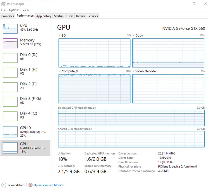 GIGABYTE GTX 660 WindForce 2X OC (GV-N660OC-2GD)