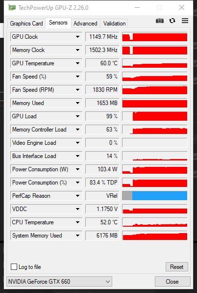 GIGABYTE GTX 660 WindForce 2X OC (GV-N660OC-2GD)