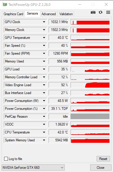 GIGABYTE GTX 660 WindForce 2X OC