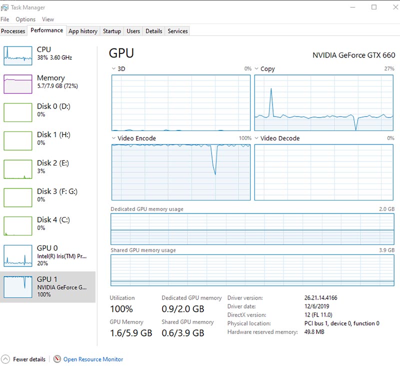 GIGABYTE GTX 660 WindForce 2X OC