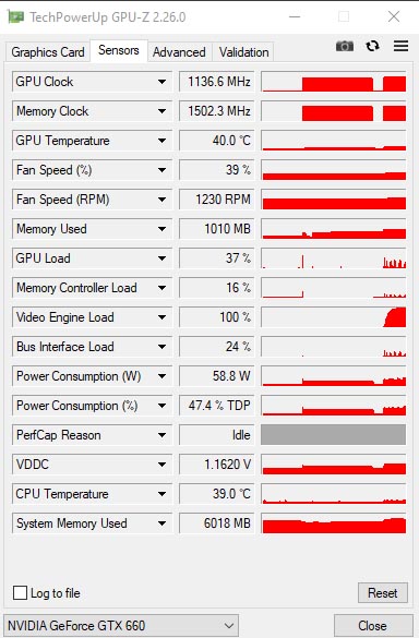 GIGABYTE GTX 660 WindForce 2X OC