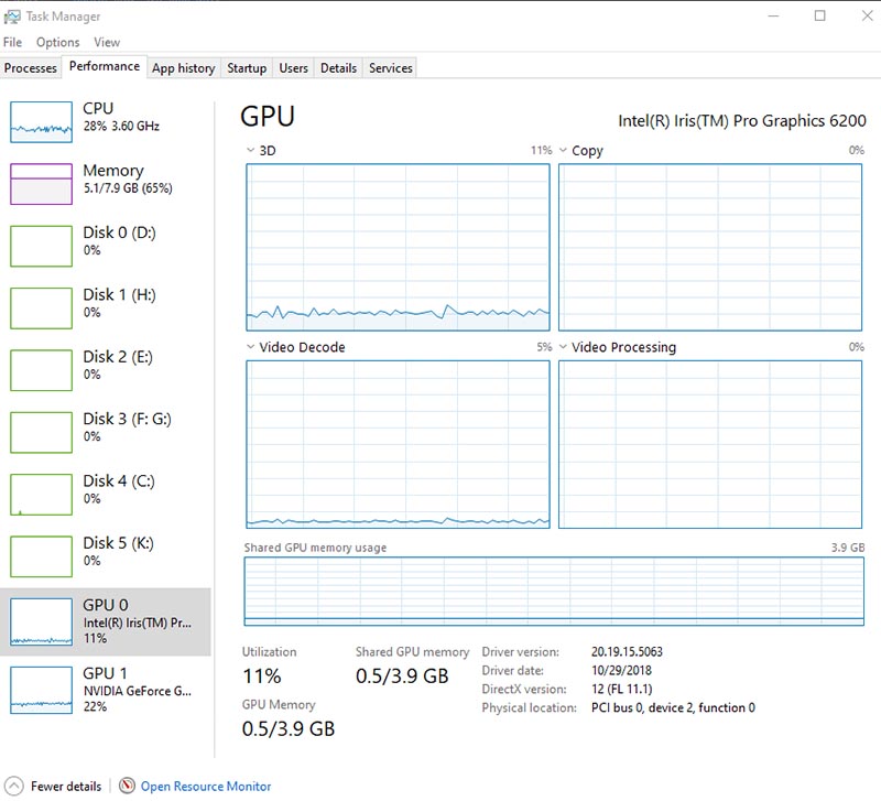 GIGABYTE GTX 660 WindForce 2X OC