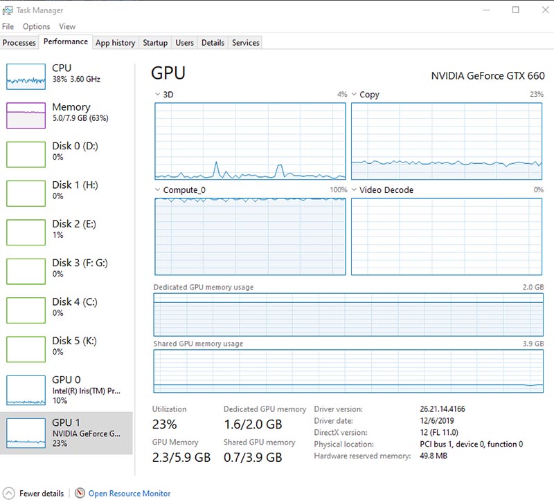 GIGABYTE GTX 660 WindForce 2X OC