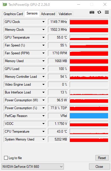 GIGABYTE GTX 660 WindForce 2X OC