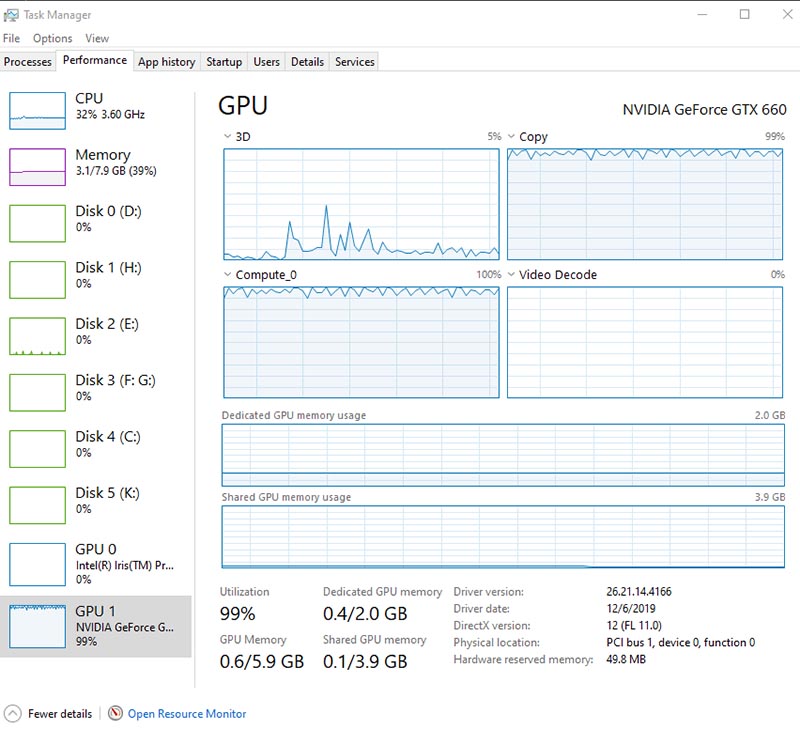 GIGABYTE GTX 660 WindForce 2X OC