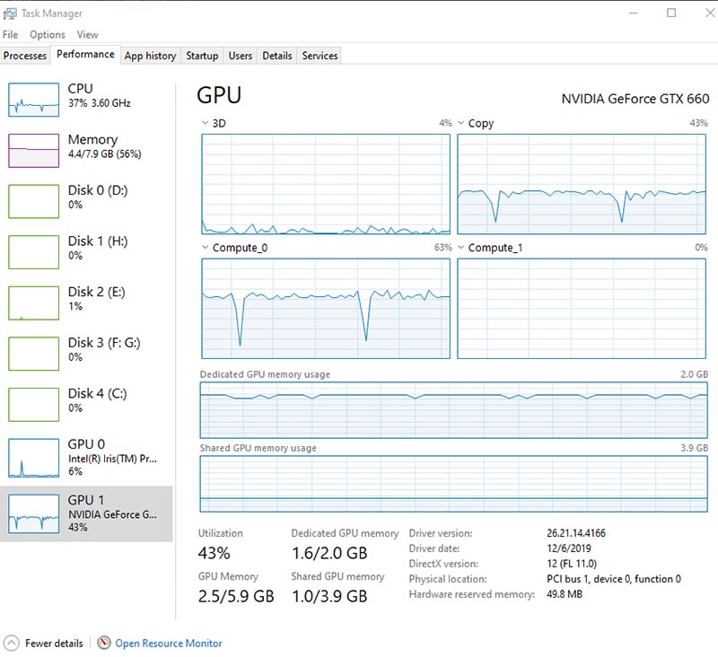 GIGABYTE GTX 660 WindForce 2X OC (GV-N660OC-2GD)