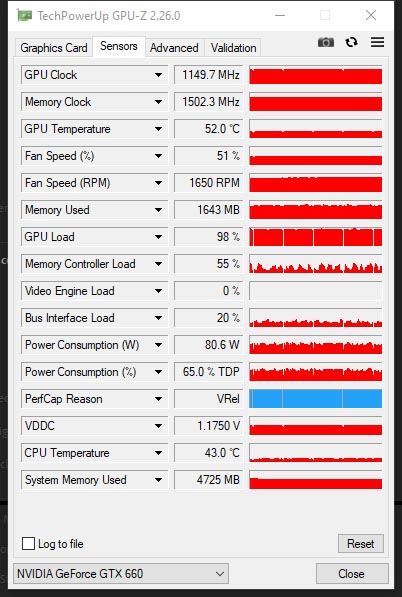 GIGABYTE GTX 660 WindForce 2X OC (GV-N660OC-2GD)