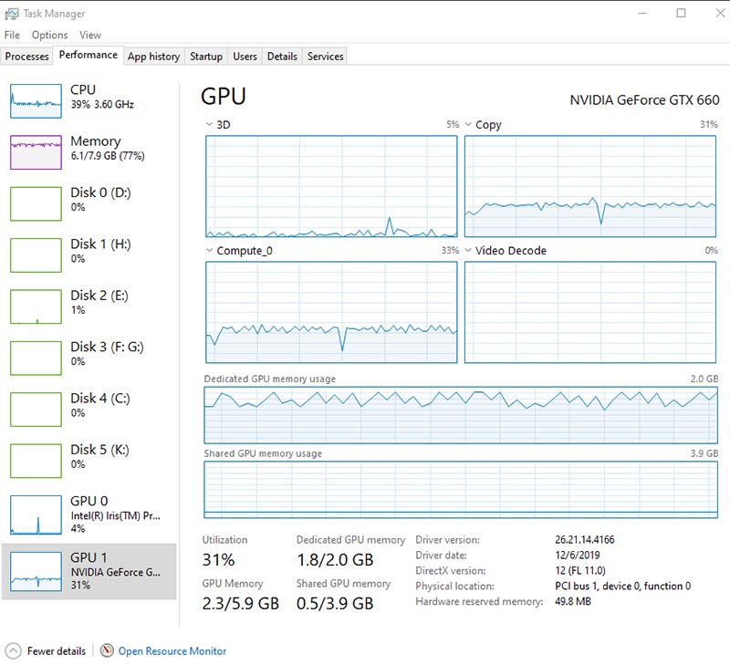 GIGABYTE GTX 660 WindForce 2X OC