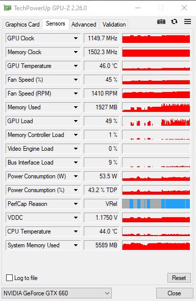 GIGABYTE GTX 660 WindForce 2X OC