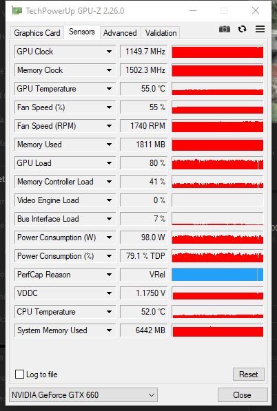 GIGABYTE GTX 660 WindForce 2X OC (GV-N660OC-2GD)