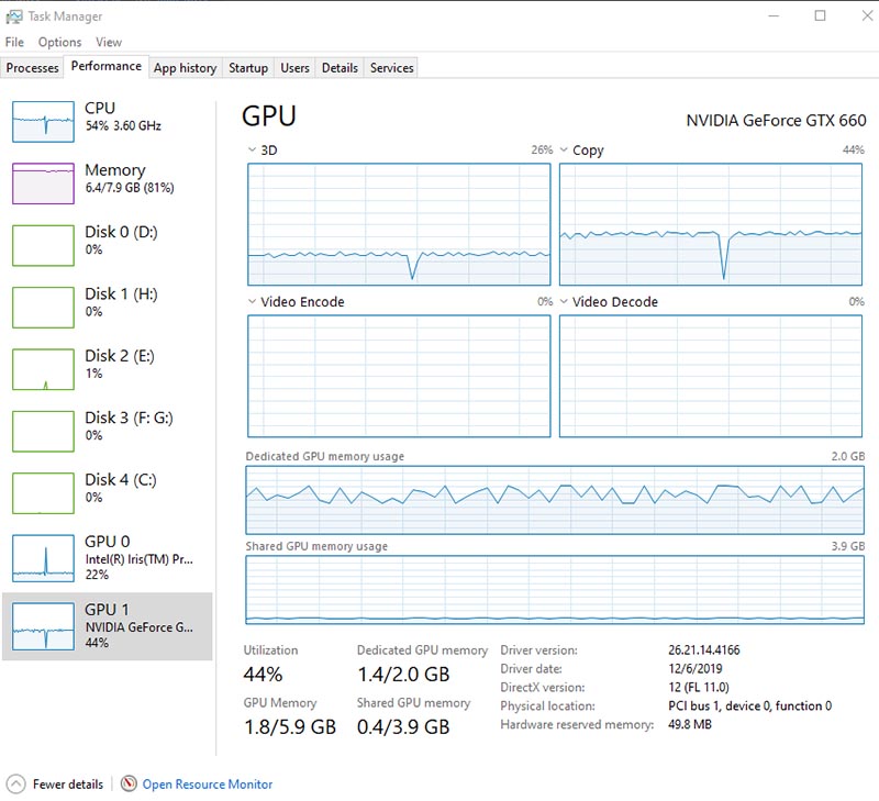 GIGABYTE GTX 660 WindForce 2X OC (GV-N660OC-2GD)