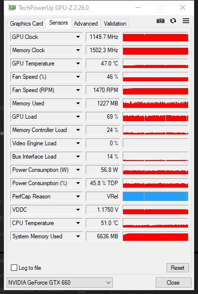 GIGABYTE GTX 660 WindForce 2X OC (GV-N660OC-2GD)