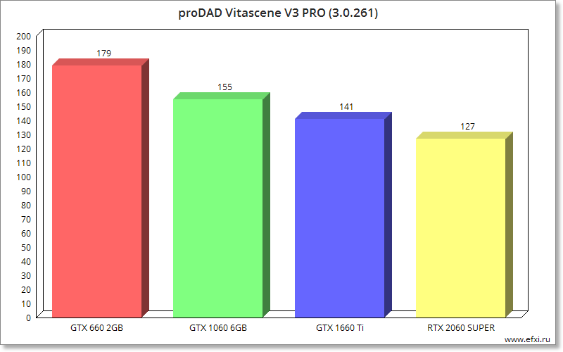 GIGABYTE GTX 660 WindForce 2X OC (GV-N660OC-2GD)