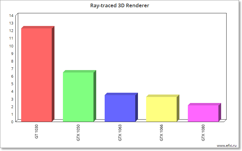 Ray-traced 3D Renderer ( )