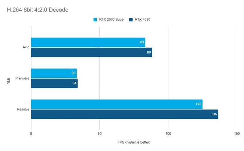    RTX 4080