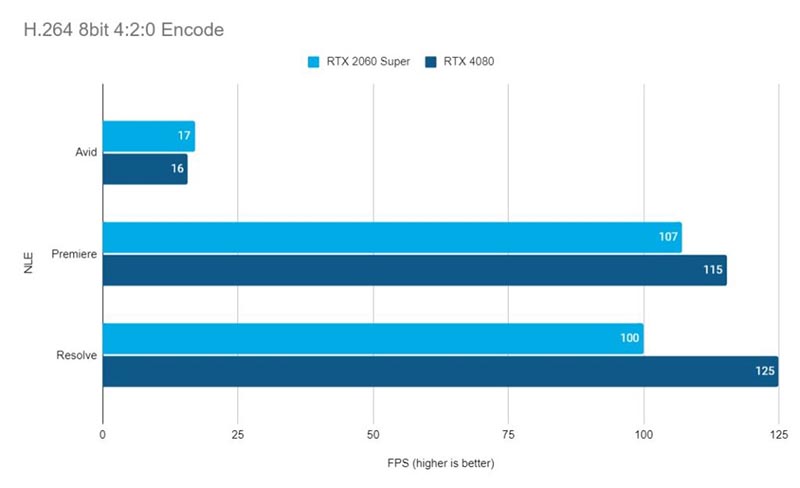    RTX 4080