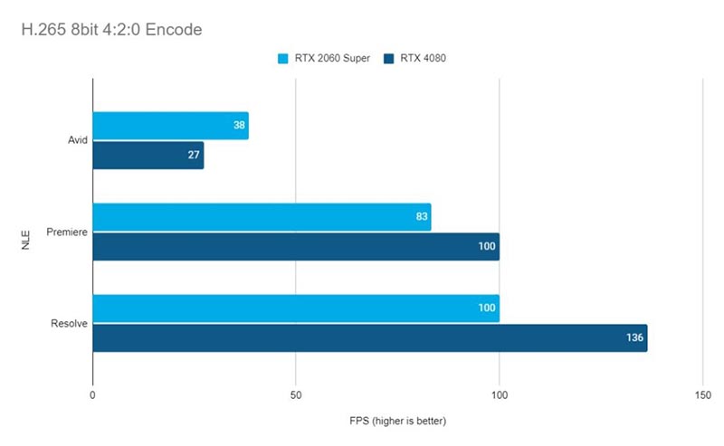    RTX 4080