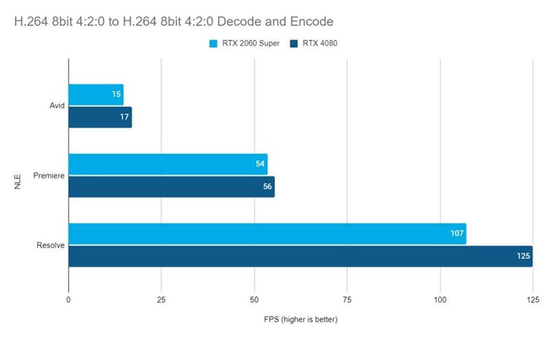    RTX 4080