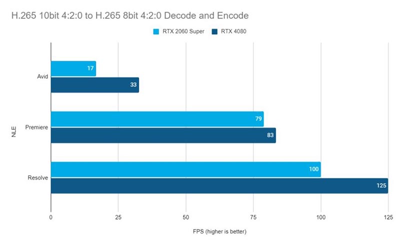    RTX 4080