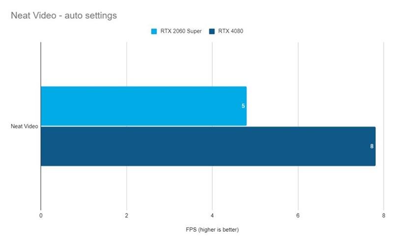    RTX 4080