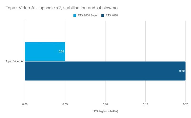    RTX 4080