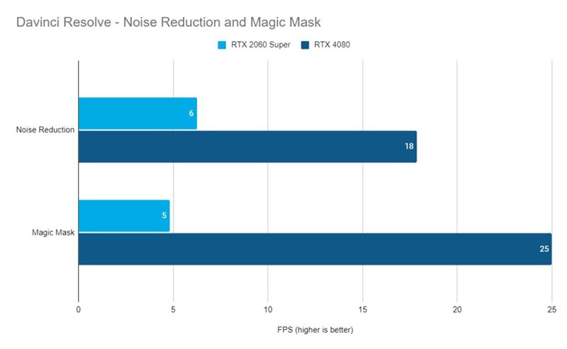    RTX 4080